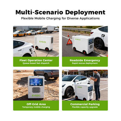 EVEGO PowerMover 200 – 200 kWh Mobile EV Charger with Dual‑Gun 120 kW DC Fast Charging