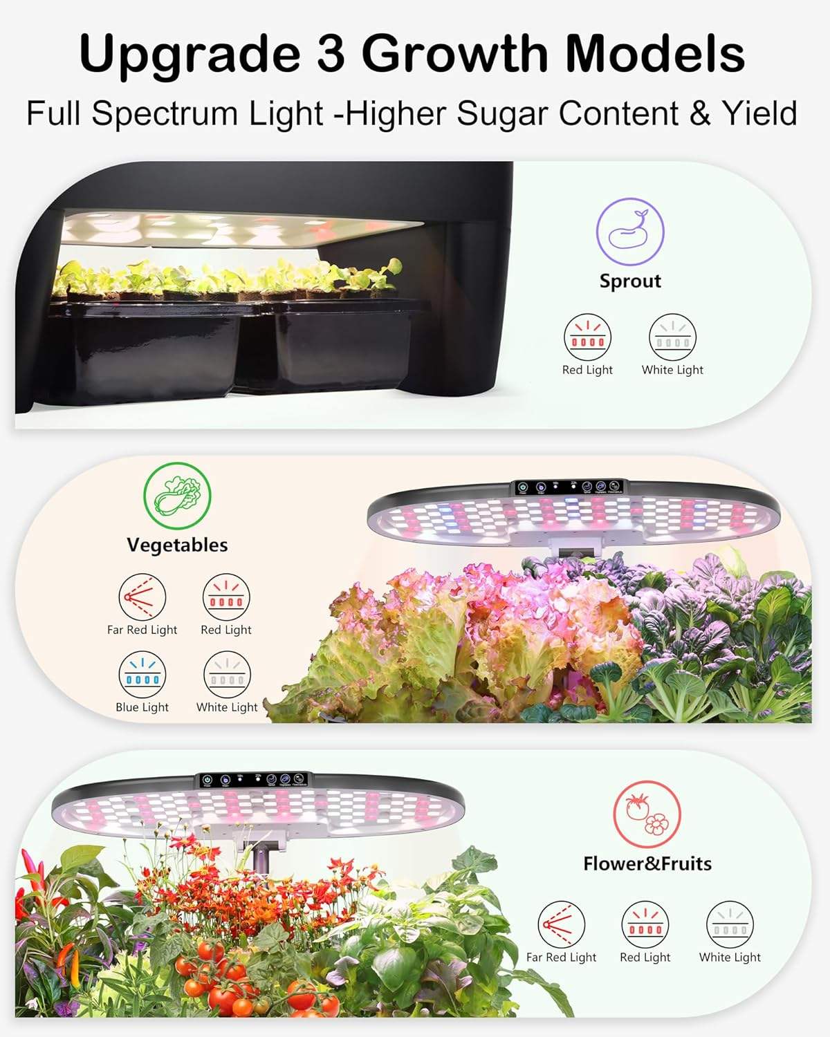 Smart Hydroponic Indoor Garden with App-Controlled Full Spectrum LED Grow Lights